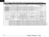 Turbo Timber 1.5m BNF Basic / PNP Manual - English (68)