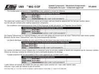 UMX MiG-15 28mm EDF Jet BNF Basic - Select Slip Sheet Multilingual Instruction Sheet (1)