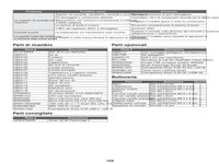 Apprentice S 2 1.2m RTF Basic Manual - Multilingual (105)