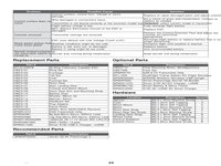 Apprentice S 2 1.2m RTF Basic Manual - Multilingual (24)