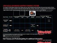 Pro Scale® Advanced Lighting Control System (6591) Box Panels (2)