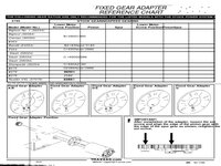 Fixed Gear Adapter (3790) Reference Chart - English (1)