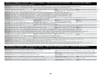 SCX10 PRO Kit Manual - Multilingual.pdf (37)