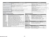 Apprentice STOL S 700mm Instruction Manual - Multilingual (23)