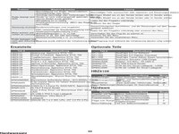 Apprentice STOL S 700mm Instruction Manual - Multilingual (50)