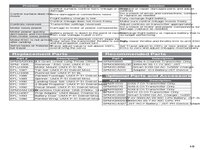 EFLU7350 UMX P51D BNF Basic Manual - English (15)