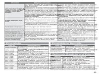 EFLU7350 UMX P51D BNF Basic Manual - Multilingual (33)