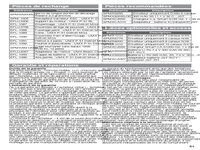 EFLU7350 UMX P51D BNF Basic Manual - Multilingual (51)