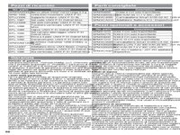 EFLU7350 UMX P51D BNF Basic Manual - Multilingual (68)