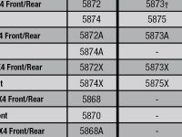 Slash 4X4 (68054-61) Tire Chart