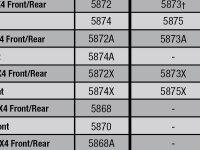 Slash 4X4 (68054-1) Tire Chart