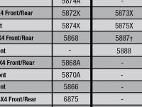 Slash 4X4 Ultimate (68277-4) Tire Chart