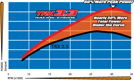 Wykres mocy szczytowej TRX3.3